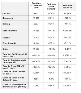 tableau éco du 31 décembre