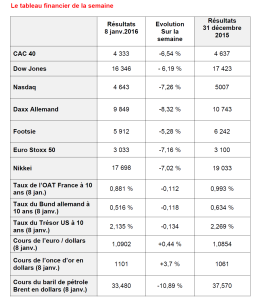 tableau éco du 9 janvier 2016