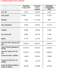 tableau économique et financier du 15 janvier 2016