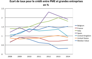 LETTRE ECO
