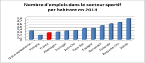 sport et emploi