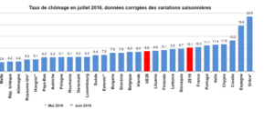 emploi europe