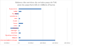balance-des-services-ue