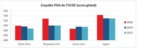 OCDE3