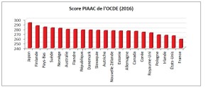 OCDE4