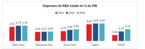 OCDE5