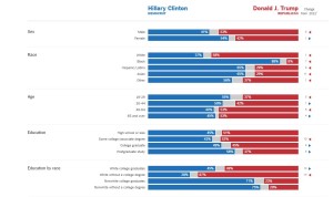 vote-trump-clinton
